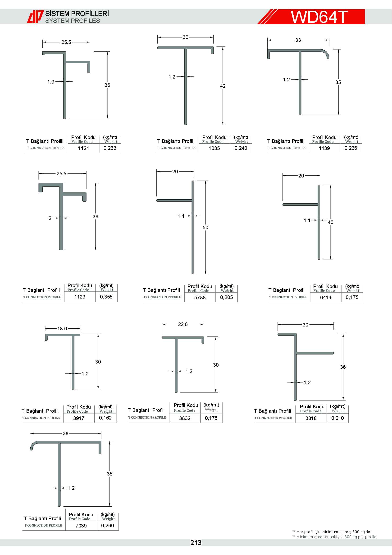 S 64 Yalıtımlı Alüminyum 52